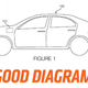 Image for article titled Ford Patents 'Autonomous Racecar Mode' To Save You From The Hassle Of Having Fun